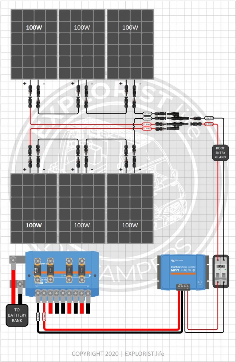 50A OEM RV Solar Retrofit Wiring Diagram EXPLORIST Life