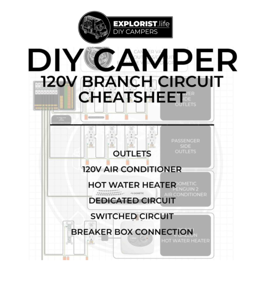 Solar Wiring Diagrams for DIY Campers, Vans & RVs EXPLORIST.life
