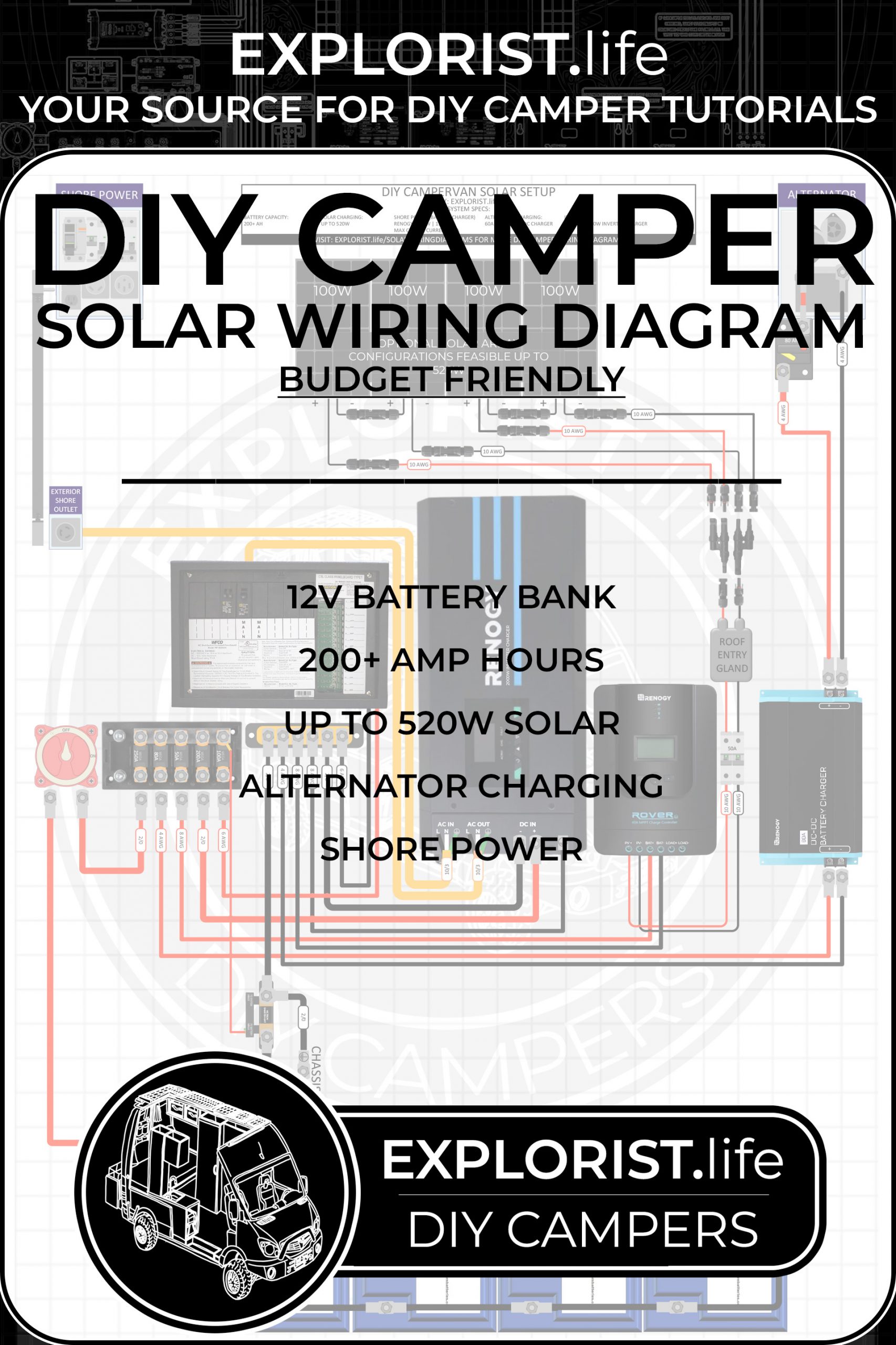 2000w INVERTER | 200-400Ah Lithium | 200W-520W SOLAR Camper Wiring ...