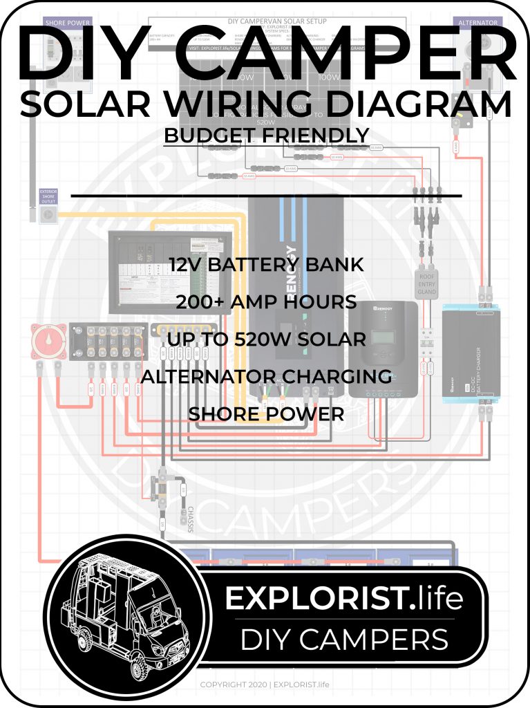 Plans & Diagrams – EXPLORIST.life