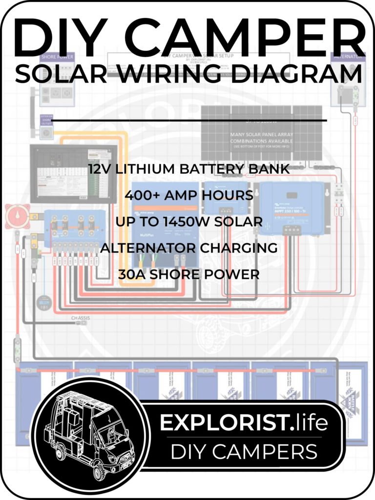 How to cut wire from 4/0 to 22 awg – EXPLORIST.life