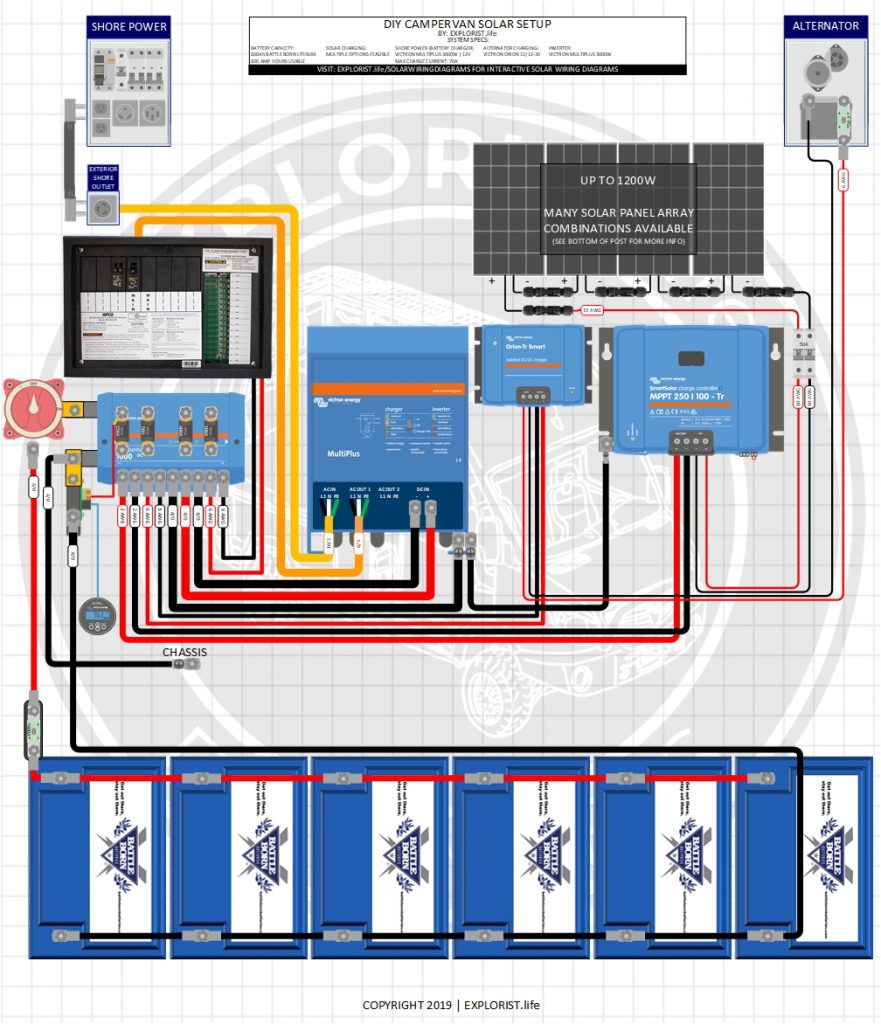 DIY Solar Wiring Diagrams For Campers, Vans & RVs – EXPLORIST.life