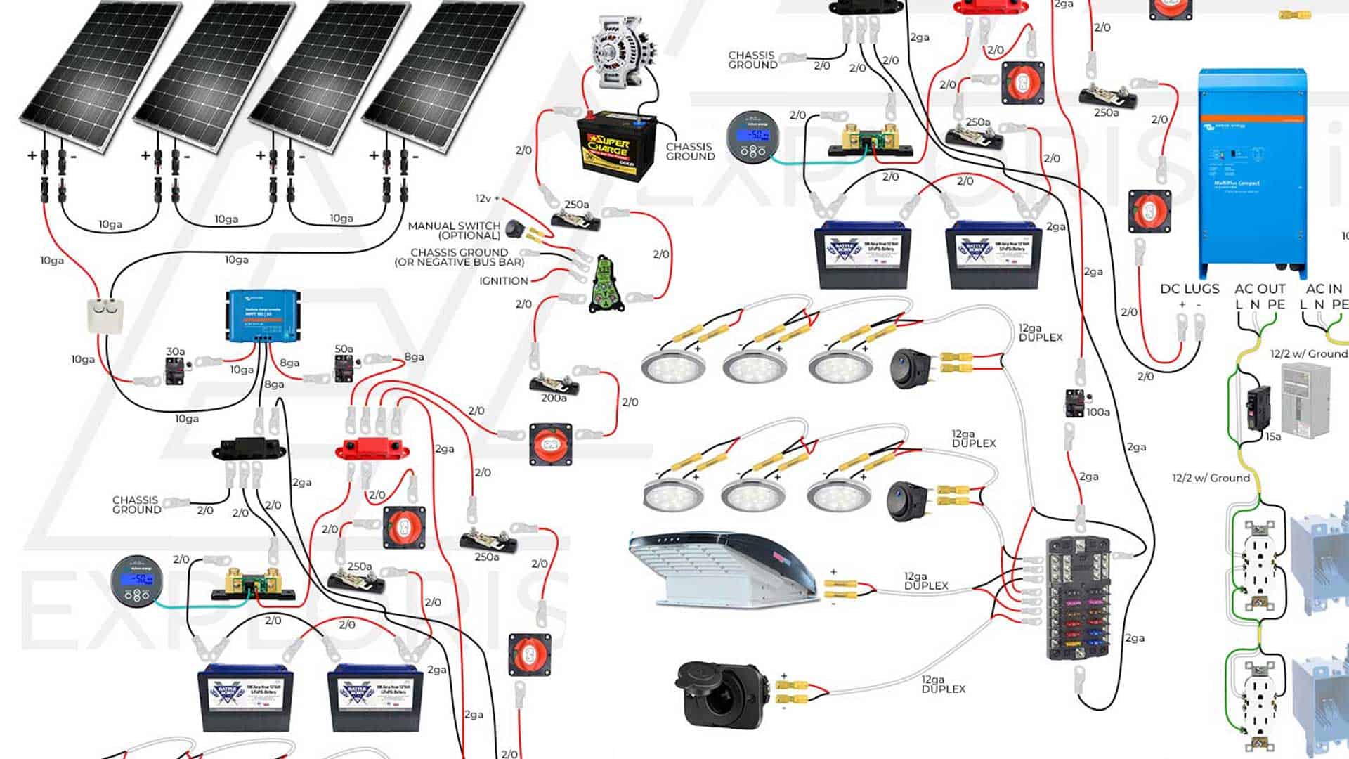 Interactive DIY Solar Wiring Diagrams for Campers, Van's & RV's | EXPLORIST.life