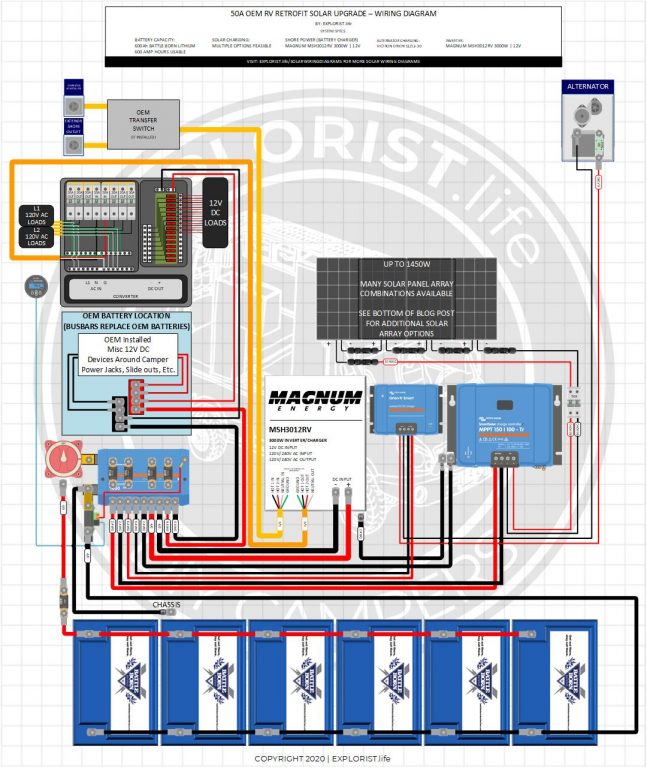 50A OEM RV Solar Retrofit Wiring Diagram – EXPLORIST.life