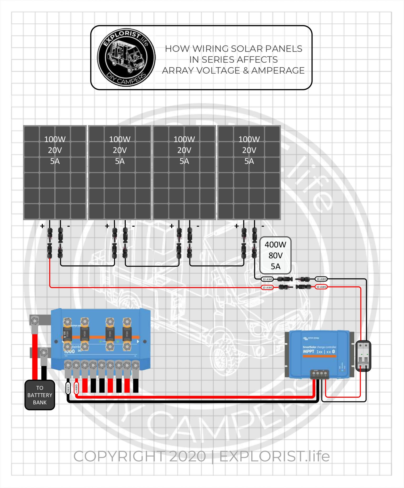 Using Mismatched Solar Panel Sizes - EXPLORIST.life