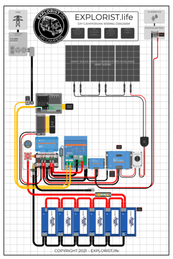 3000w INVERTER | 400-600Ah | 400 TO 1200W SOLAR -CAMPER SOLAR KIT ...