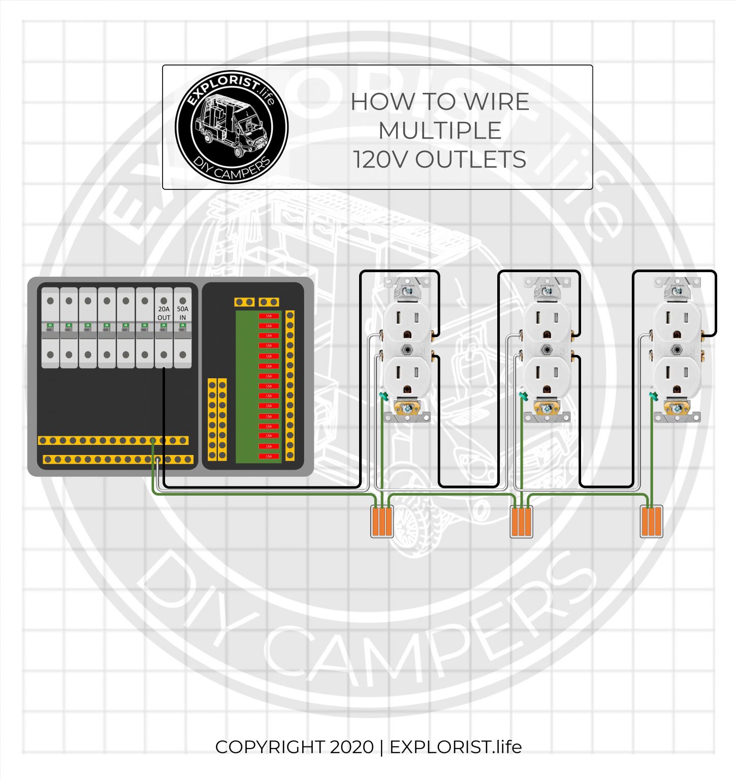 Wiring A 120v Outlet