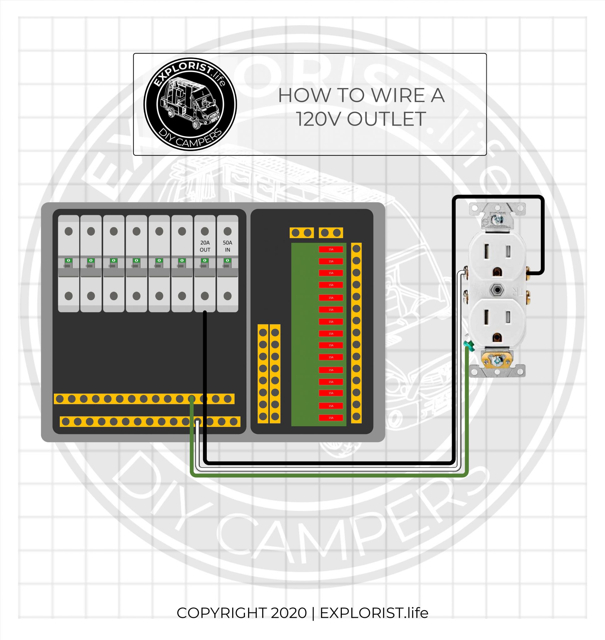 How to Wire 120V AC Circuits in a DIY Camper Van - EXPLORIST.life