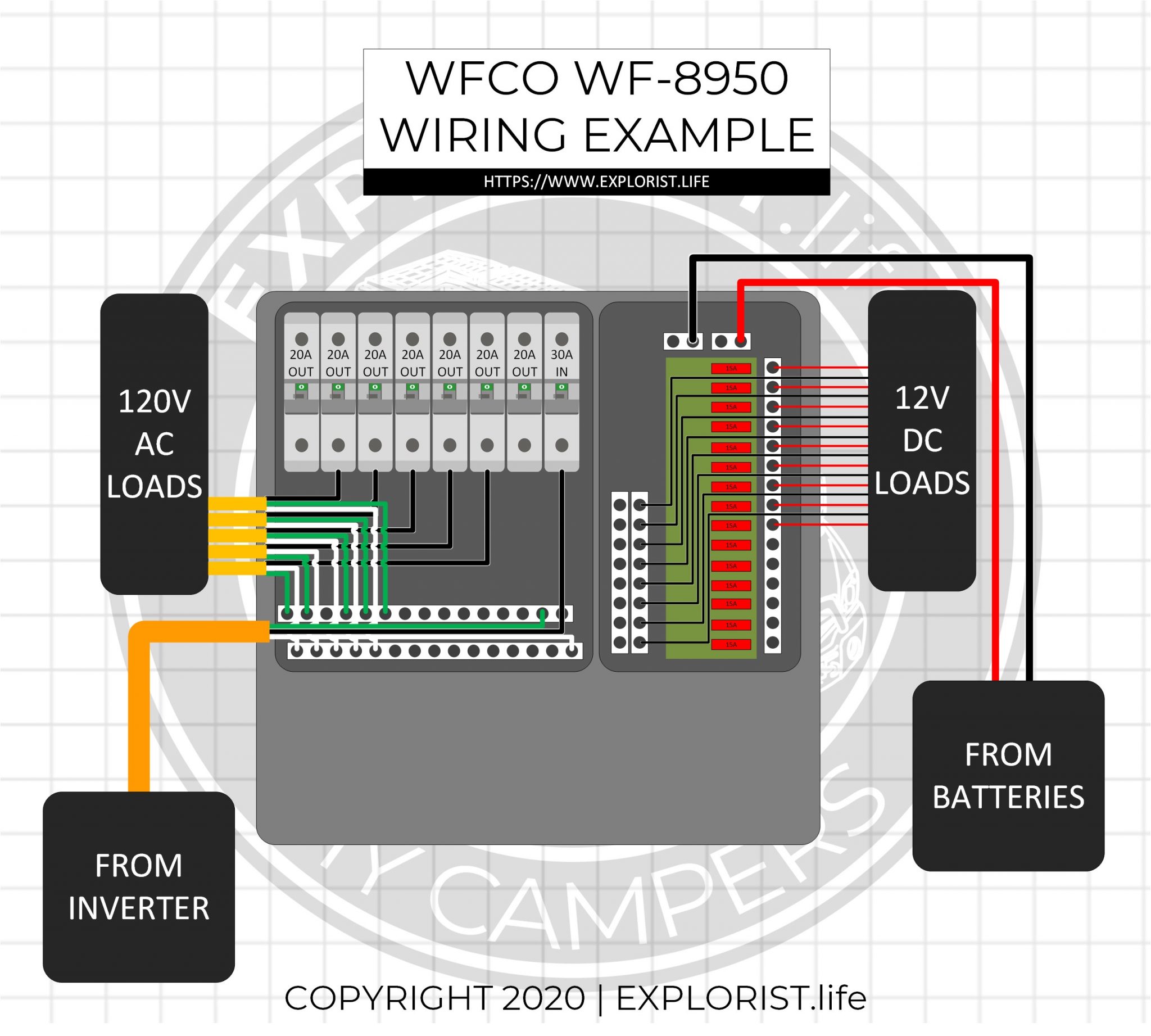 HowTo Wire Lights & Switches in a DIY Camper Van Electrical System