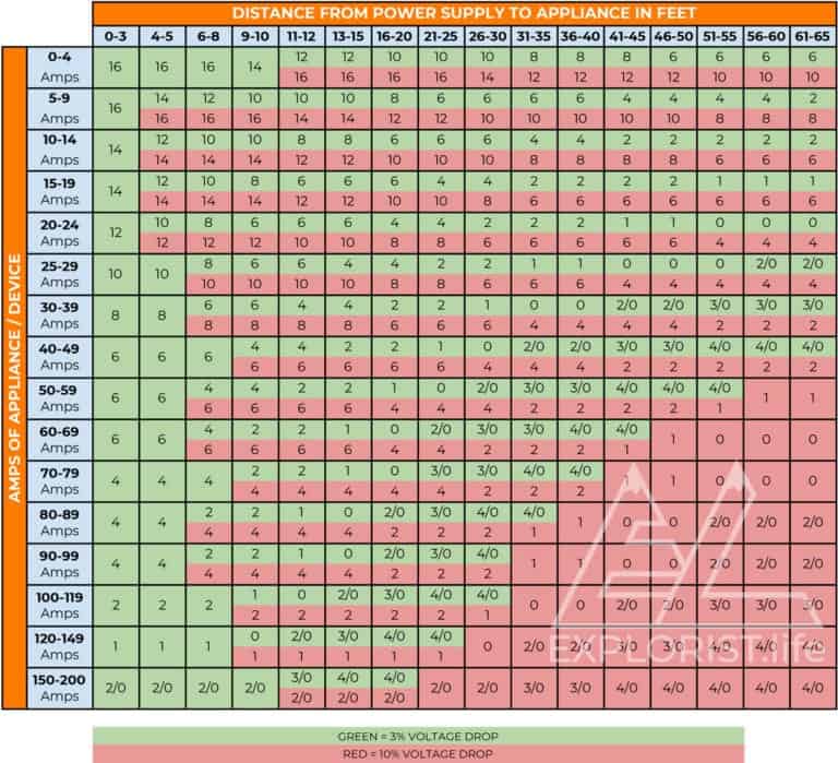 Wiring Size Chart For 12v System