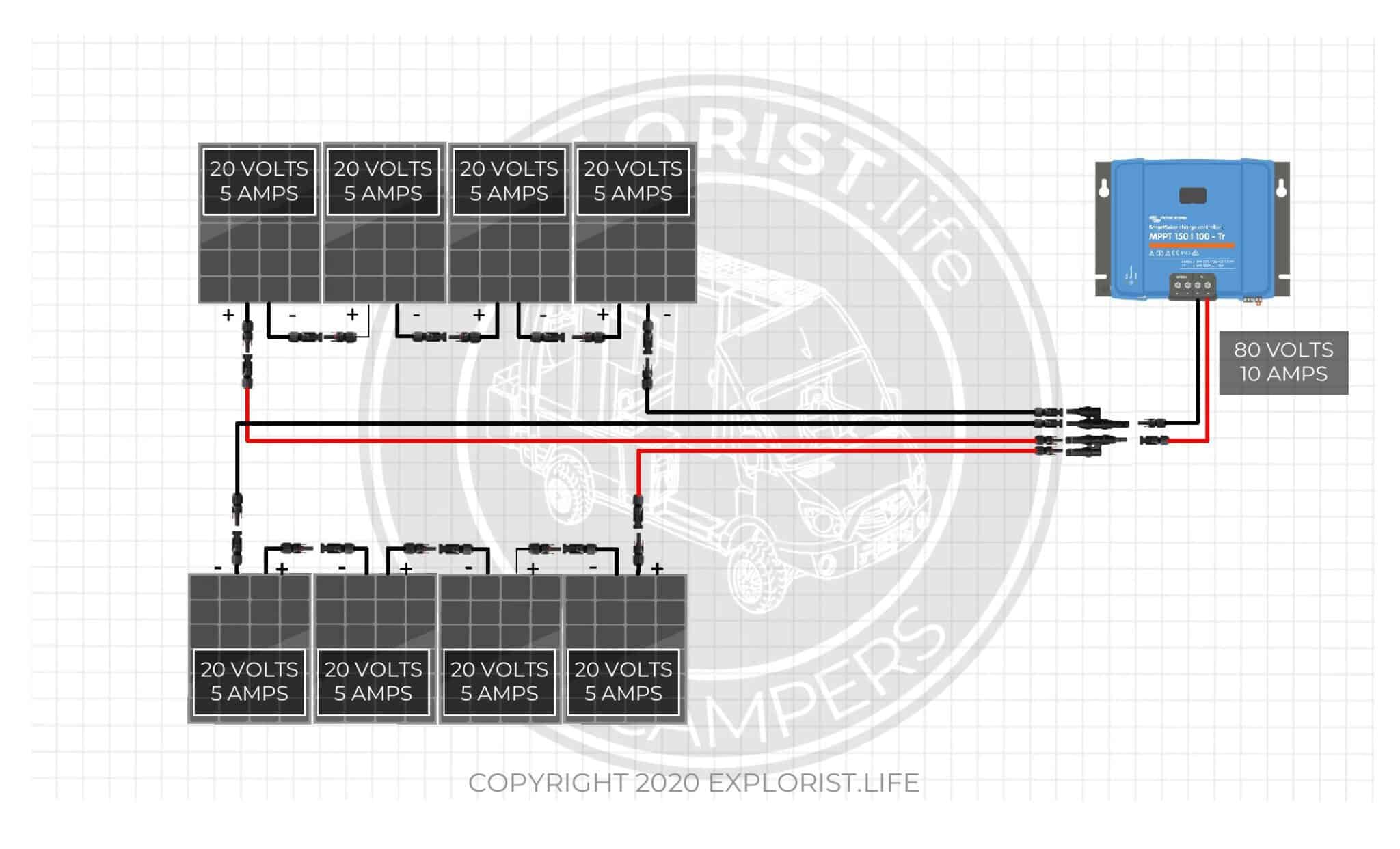How Series Vs Parallel Wired Solar Panels Affects Amps & Volts 