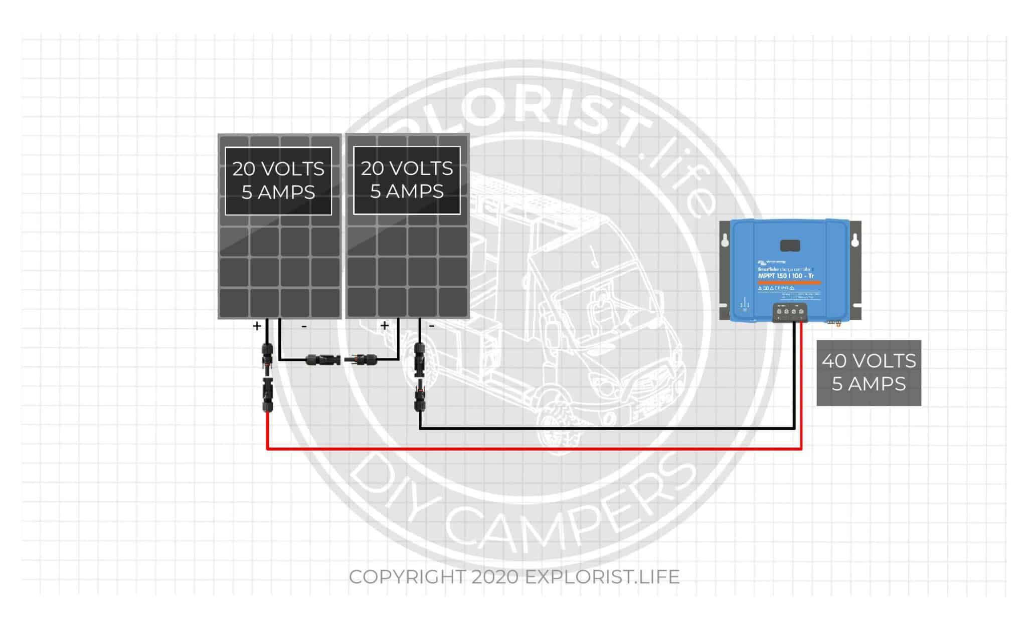How Series Vs Parallel Wired Solar Panels Affects Amps & Volts ...