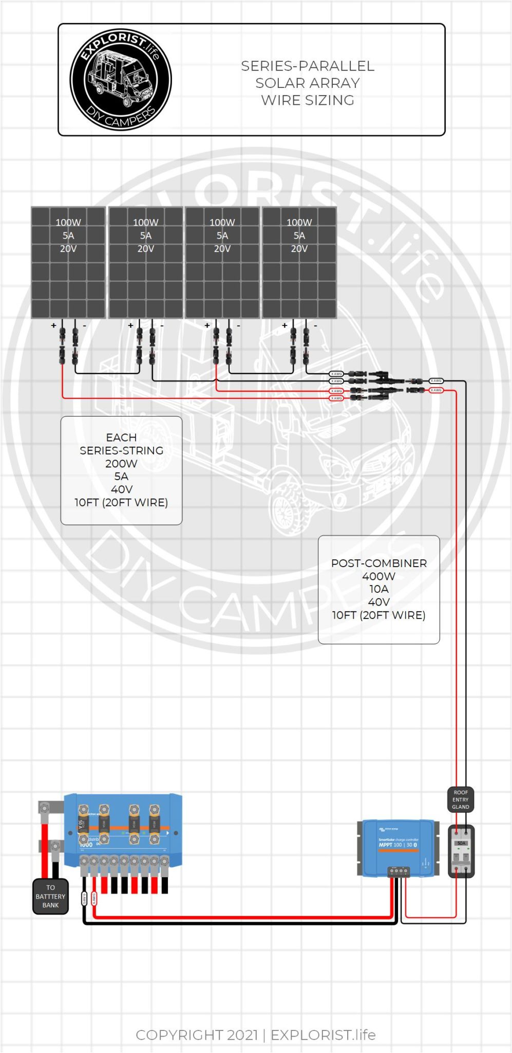 How to Choose Solar Panel Wire Size in a DIY Camper Electrical System