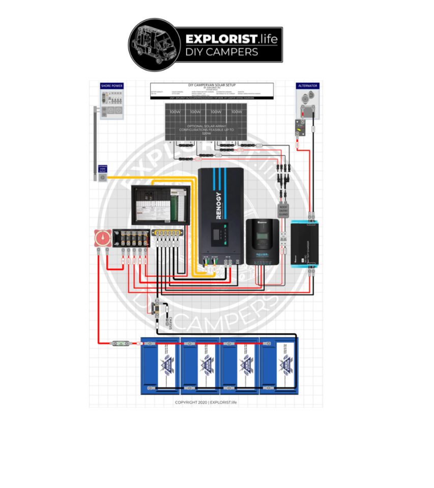 Solar Wiring Diagrams For Diy Campers, Vans & Rvs - Explorist.life