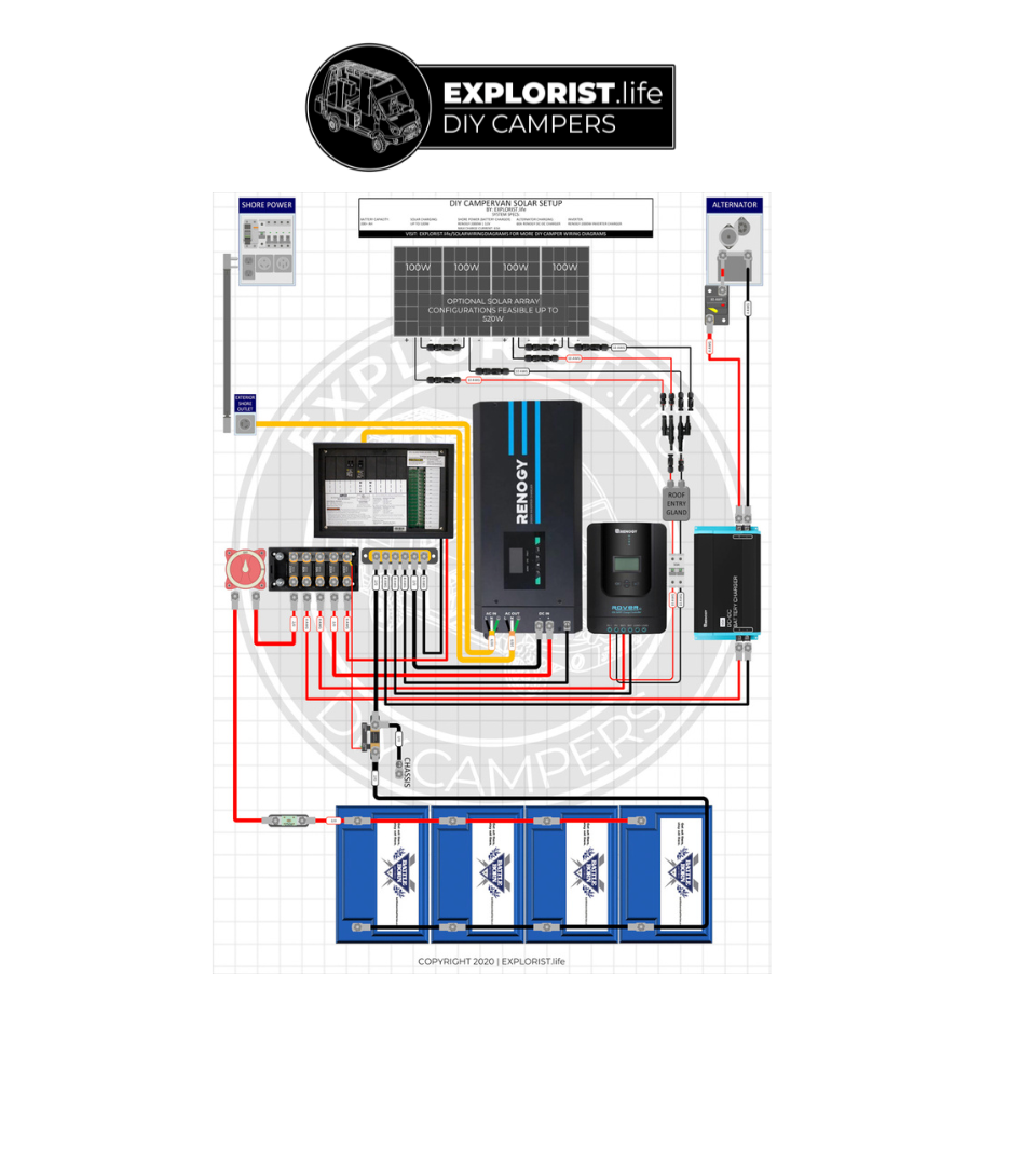 Solar Wiring Diagrams for DIY Campers, Vans & RVs - EXPLORIST.life