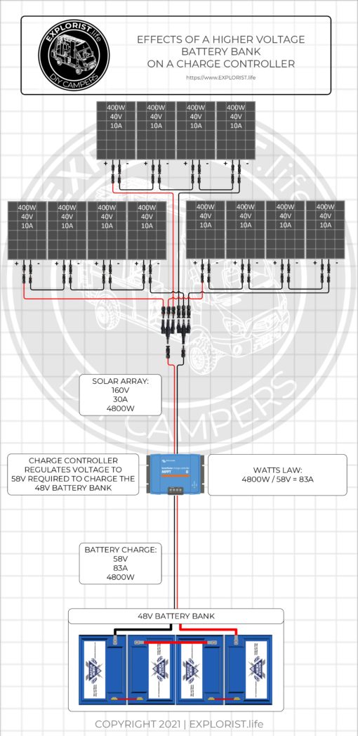 what-does-a-solar-charge-controller-do-explorist-life