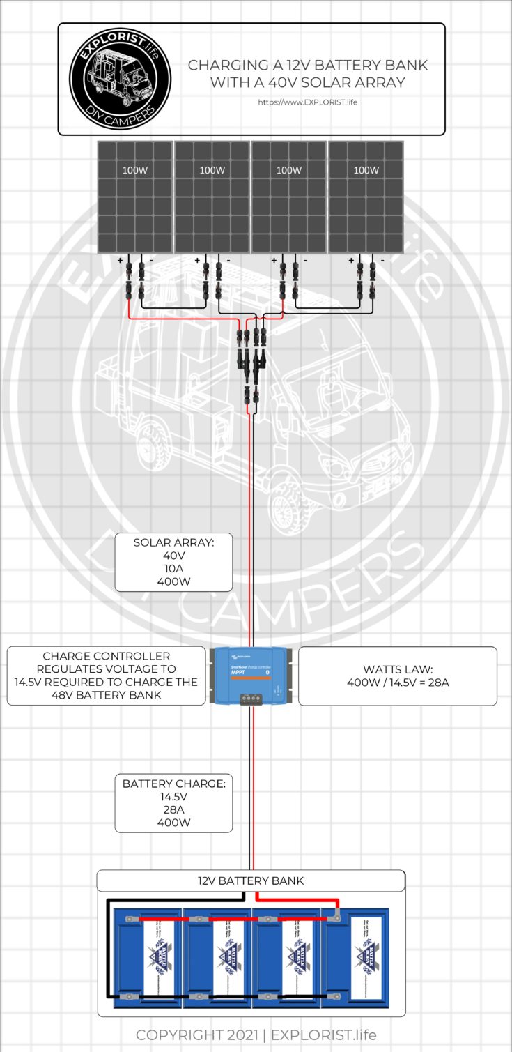 What Does a Solar Charge Controller Do? EXPLORIST.life