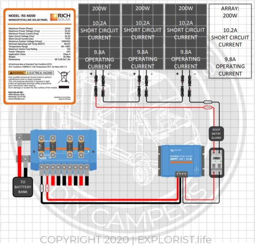 How/When to Fuse a Solar Panel Array - EXPLORIST.life