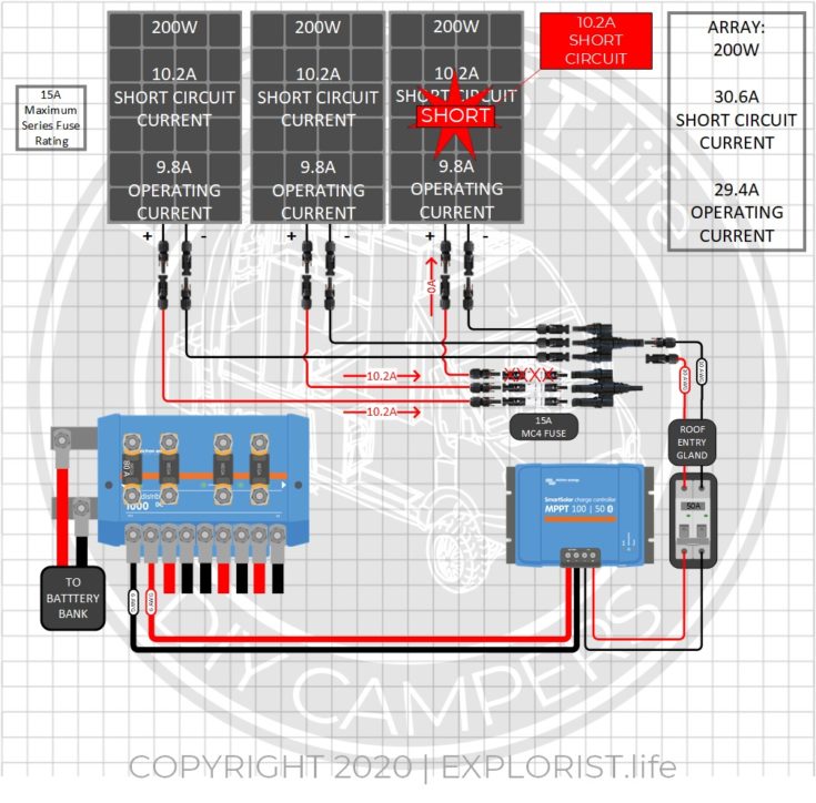 How/When to Fuse a Solar Panel Array EXPLORIST.life