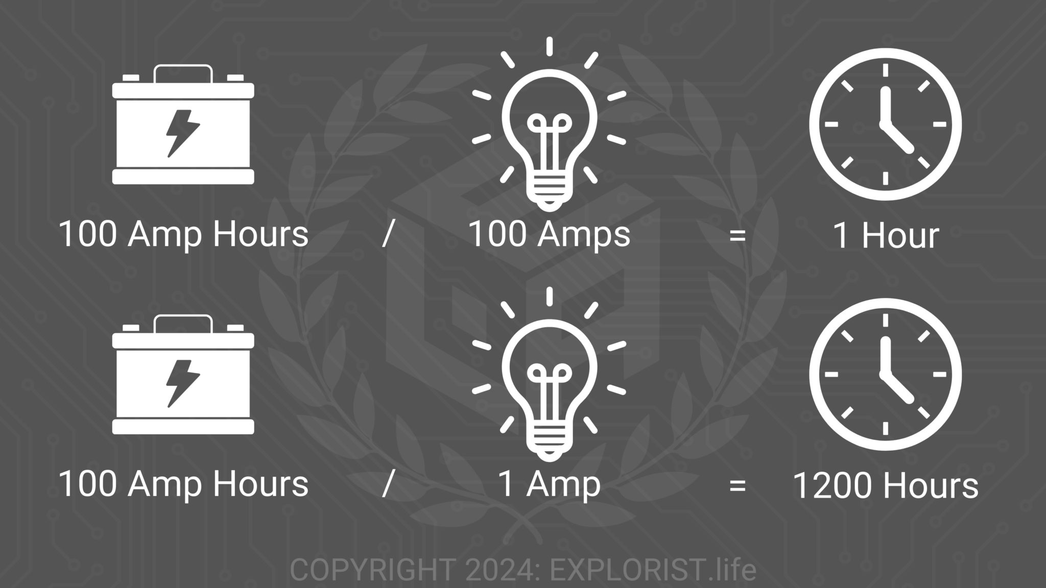 Basic Electrical Terminology EXPLORIST.life