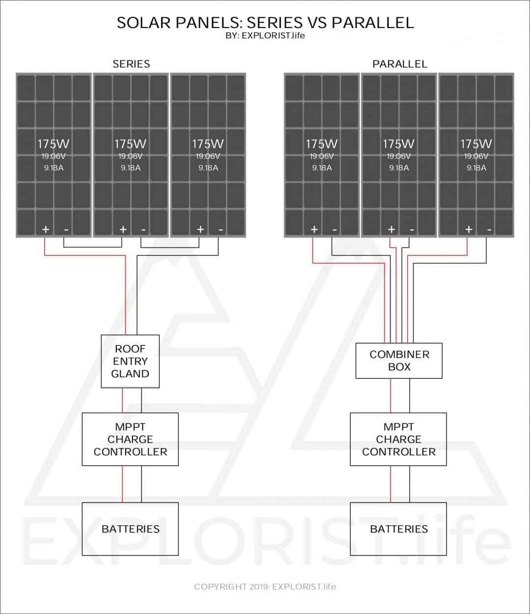 Wiring Solar Panels In Series Or Parallel