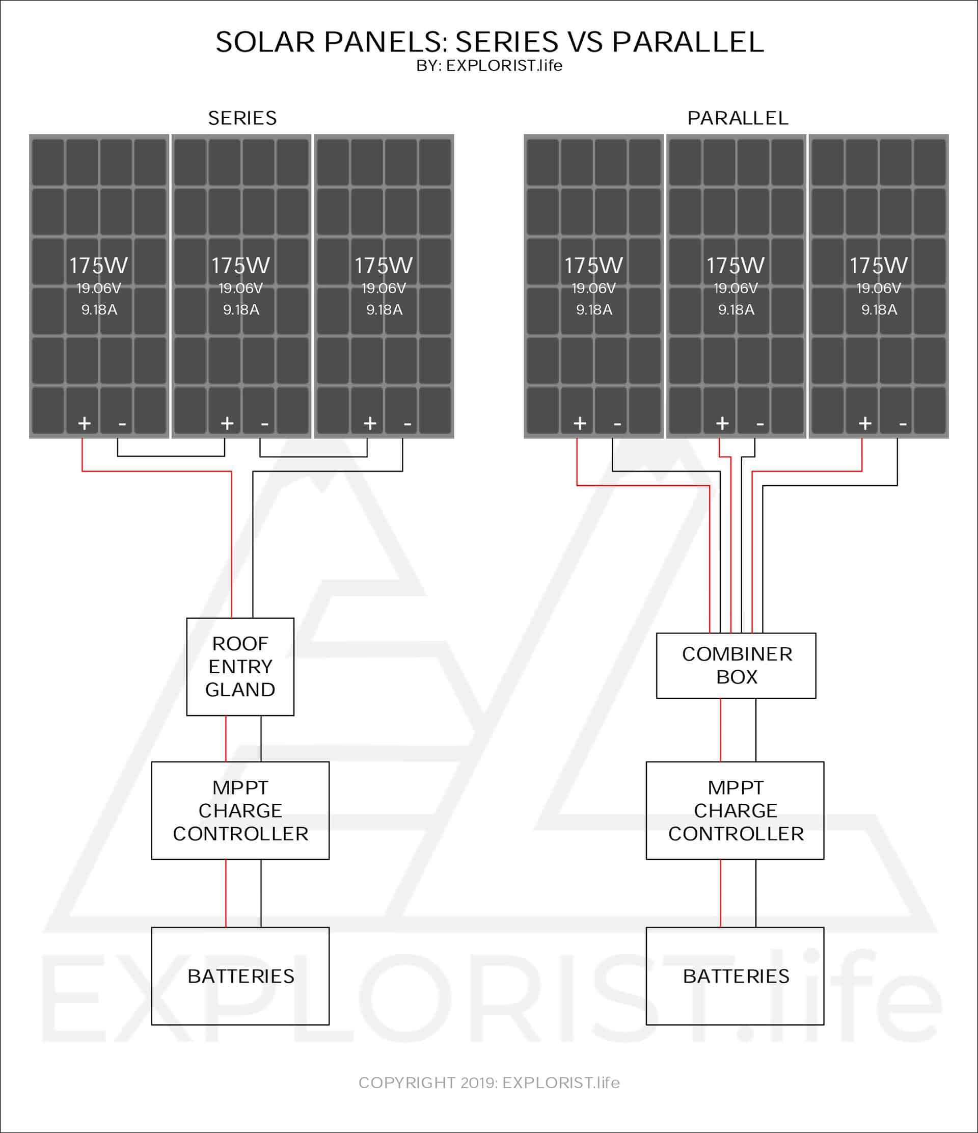 Wiring Solar Panels In Series And Parallel