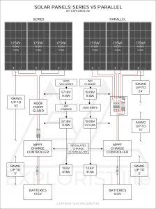 Solar Panels - Series vs Parallel - EXPLORIST.life