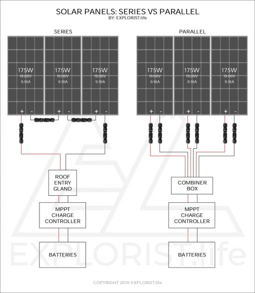 Solar Panels - Series vs Parallel - EXPLORIST.life