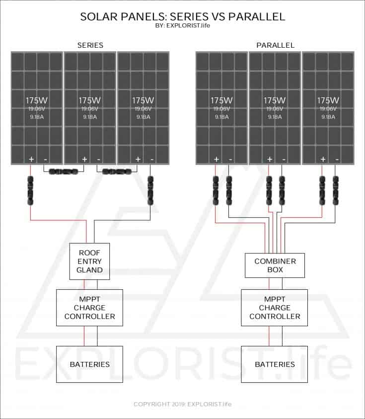 Solar Panels - Series Vs Parallel - Explorist.life