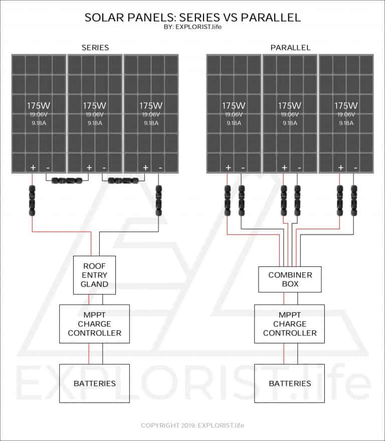 Solar Panels - Series vs Parallel - EXPLORIST.life