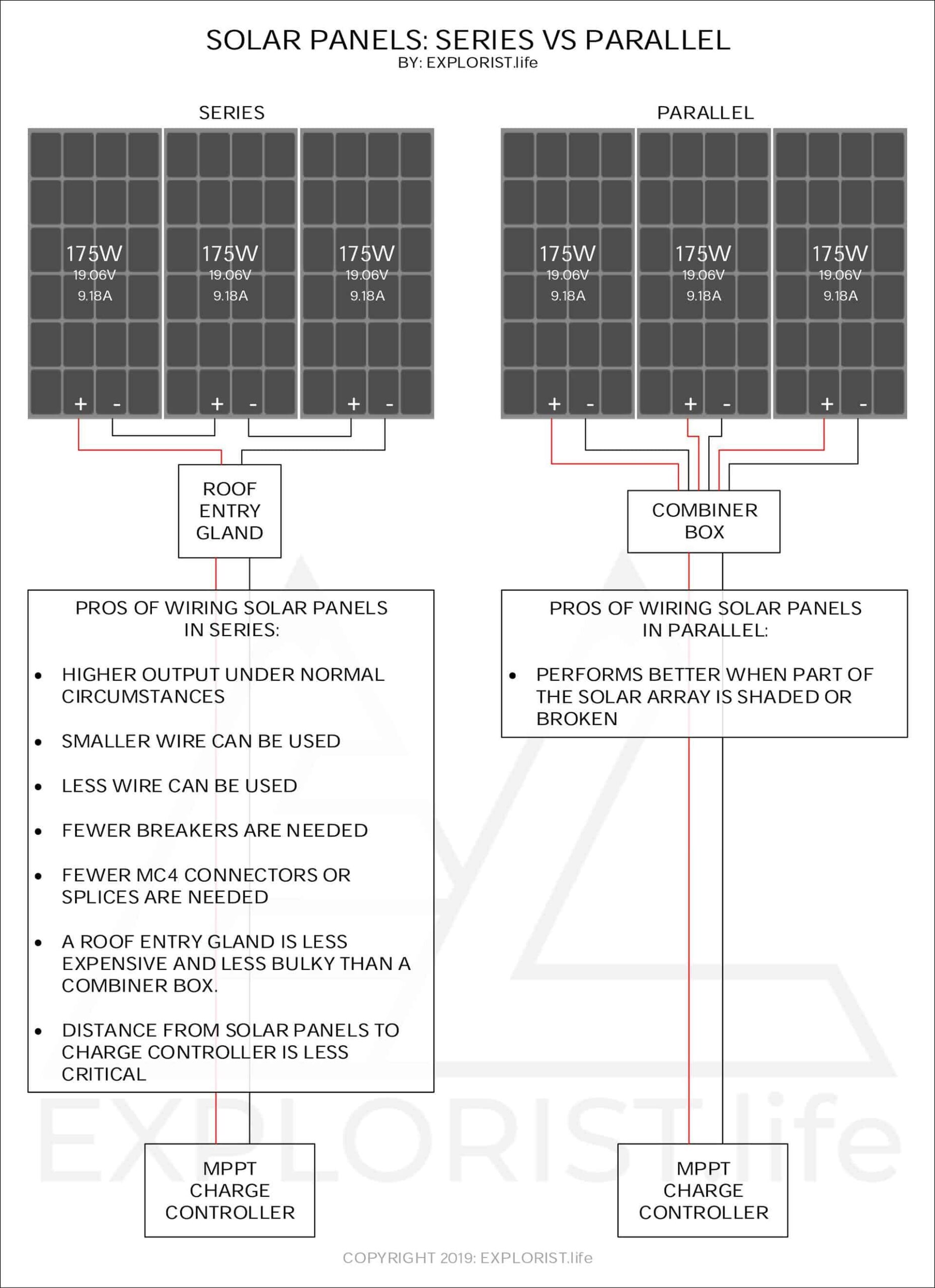 Solar Panels – Series vs Parallel – EXPLORIST.life