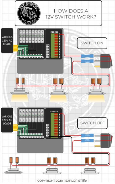 How-To Wire Lights & Switches in a DIY Camper Van Electrical System ...