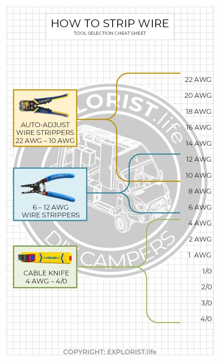 How to Strip Wire EXPLORIST.life