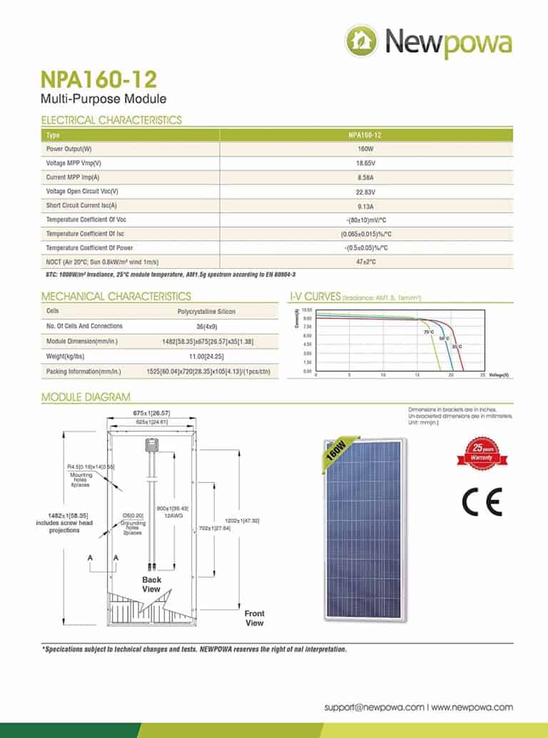 Basic Parts of a DIY Camper Solar Setup - EXPLORIST.life